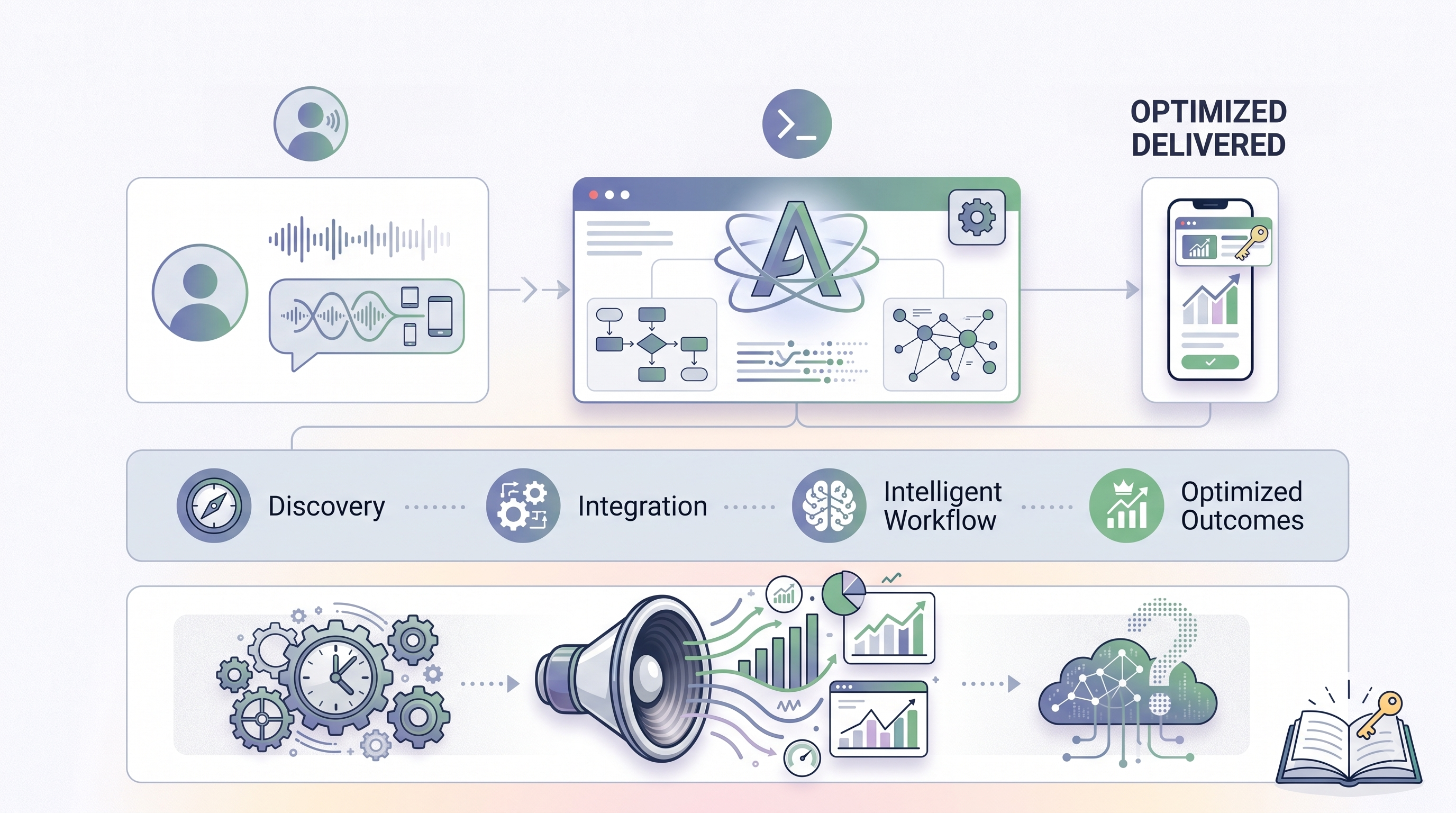 The Rise of Intelligent Automation: Setting the Stage