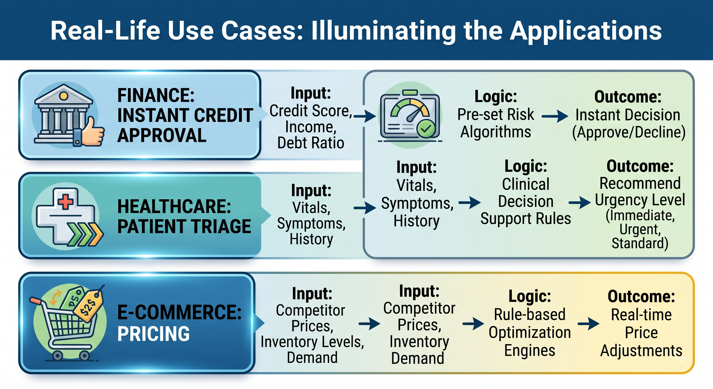 Real-Life Use Cases: Illuminating the Applications