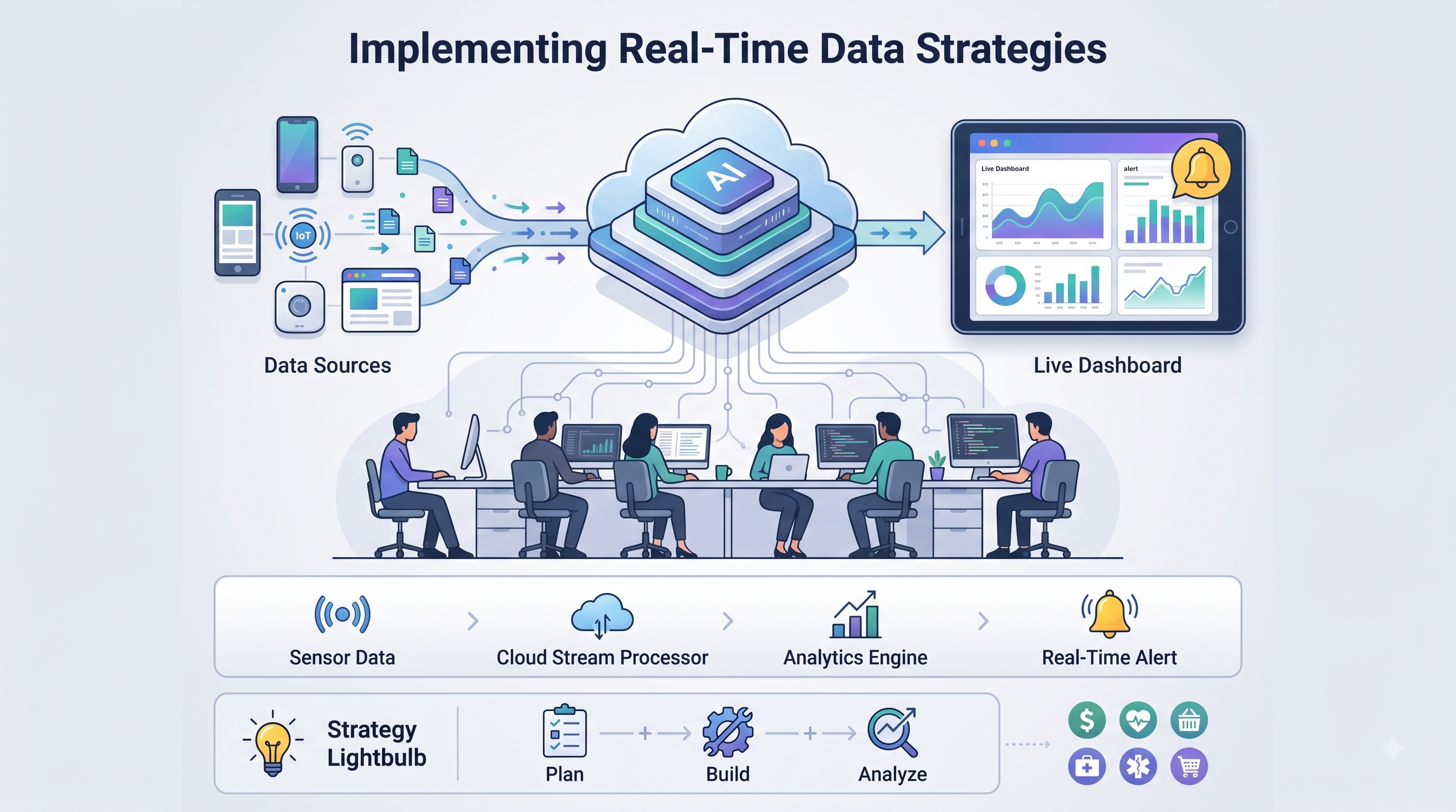 Real time data Strategies