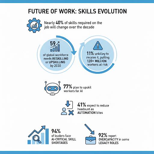 The Future Of Work: Prepare For An AI-Driven Workforce
