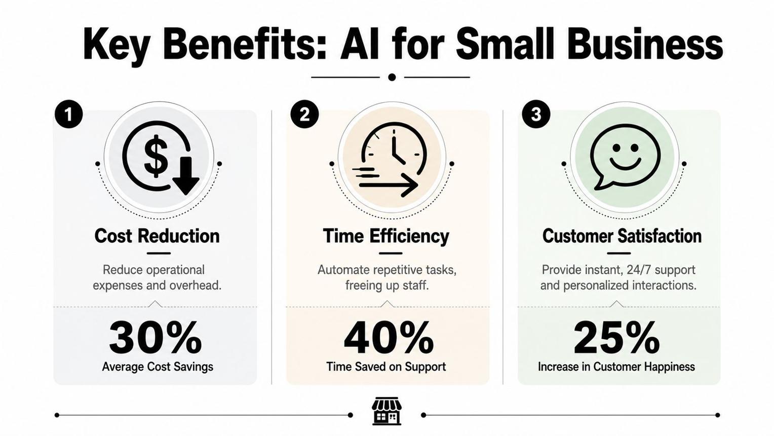 Your Guide to Budget-Friendly AI Automation