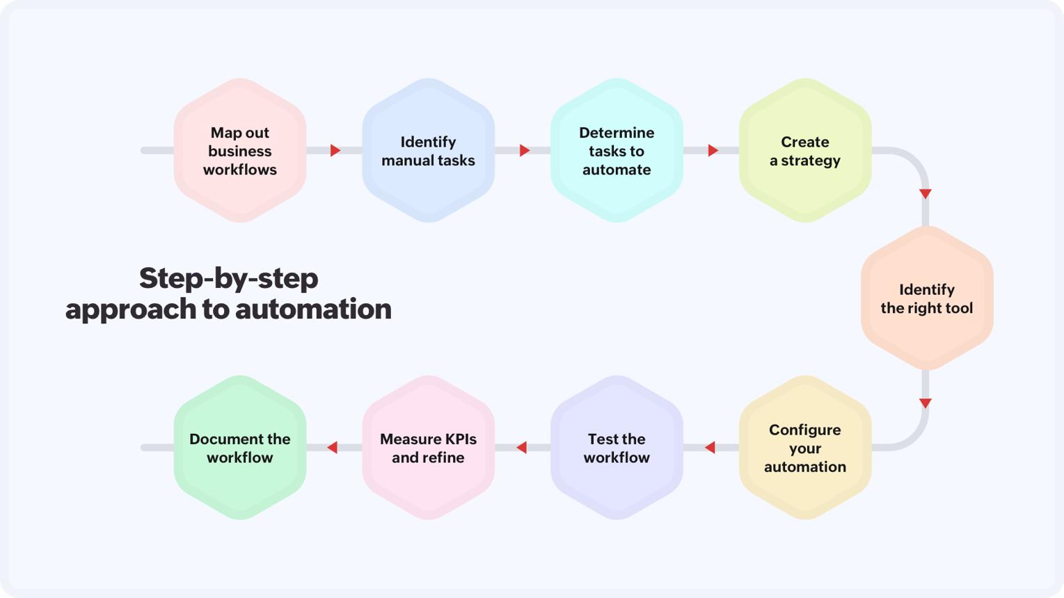 Pro Tips for Enhancing Your Automation Strategy