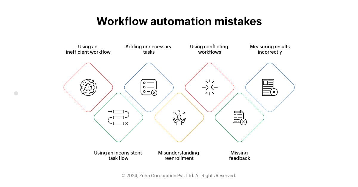 Mistakes to Avoid