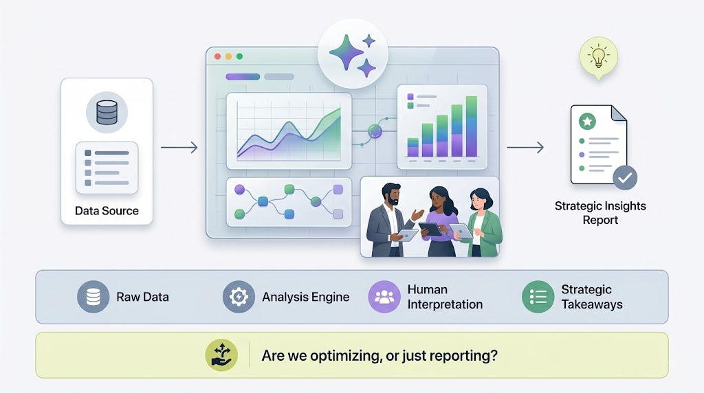 Data Interpratation