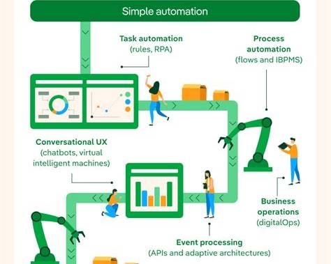 What is Hyperautomation? Unpacking the Core Concepts Explained