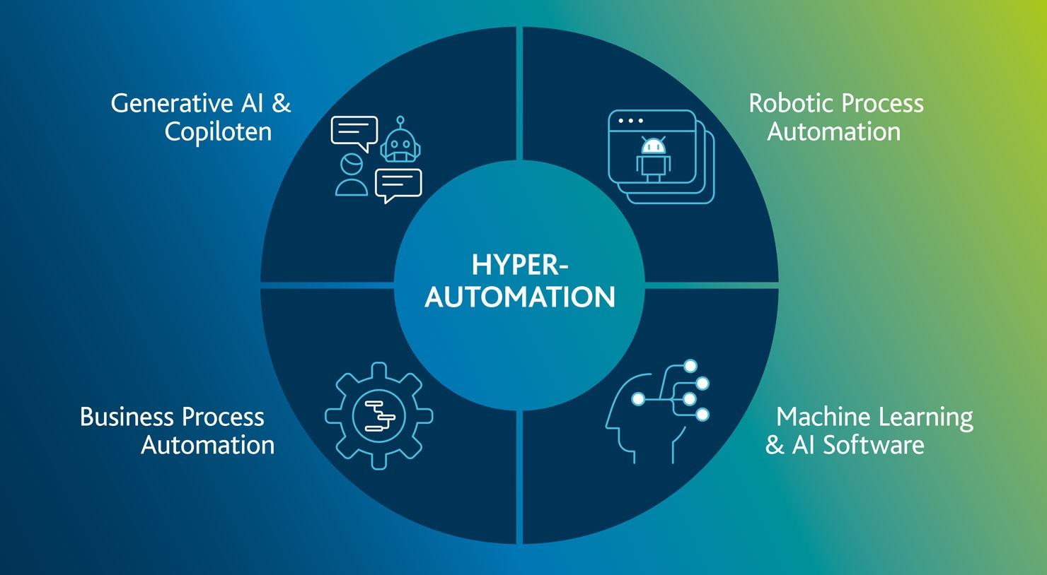 Key Technologies Driving the Hyperautomation Revolution