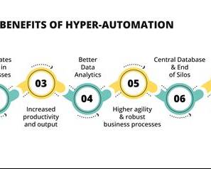 The Multifaceted Benefits of Hyperautomation Convergence