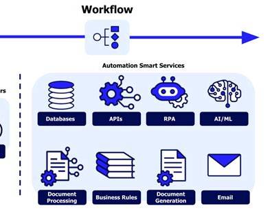 Real-Life Use Cases: The Power of Hyperautomation