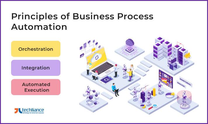 Unlocking the Language of Automation: Key Principles