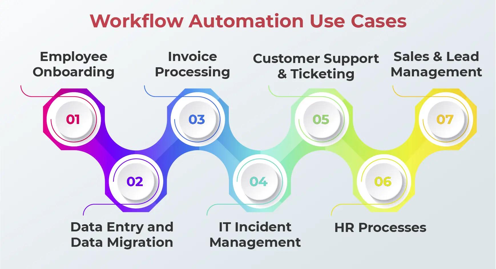 Practical Applications: Exploring Where Automation is Used