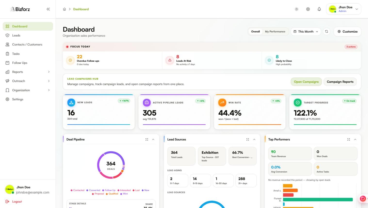 Indian Enterprises And Marketing Automation Platforms