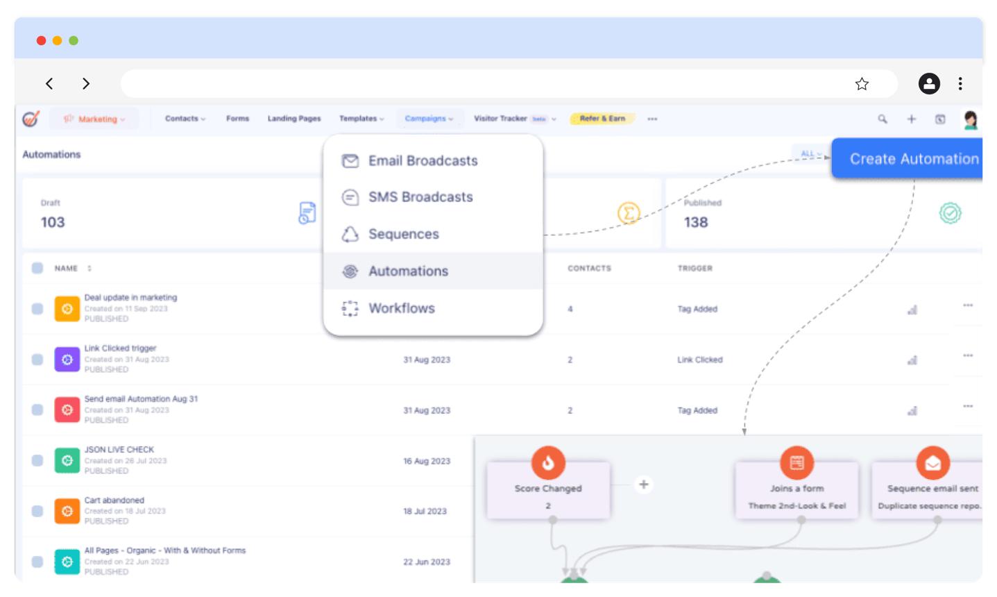 Key Features Of Indian Marketing Automation Tools