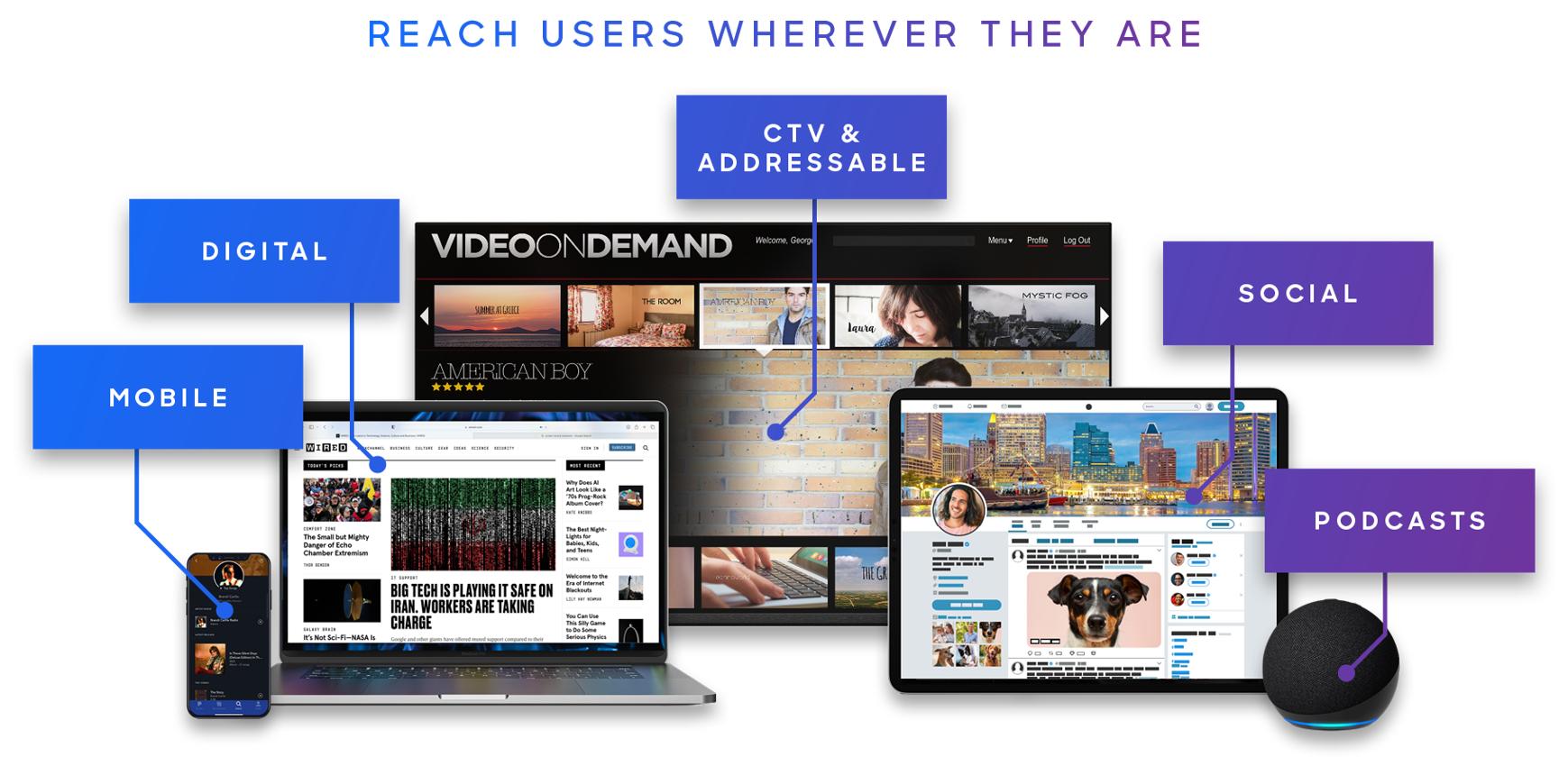Programmatic Advertising and General Marketing Strategies