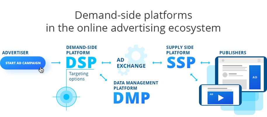 Practical Tools for Programmatic Advertising